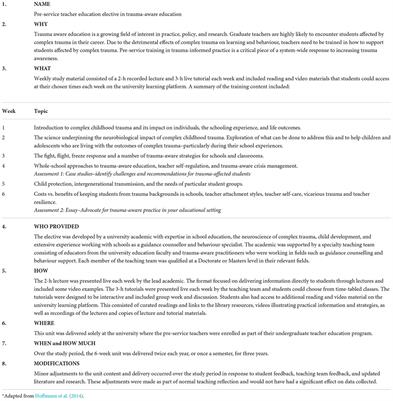 Trauma-informed initial teacher education training: A necessary step in a system-wide response to addressing childhood trauma